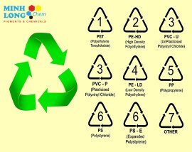 Cách phân biệt đồ nhựa an toàn cùng hóa chất Minh Long